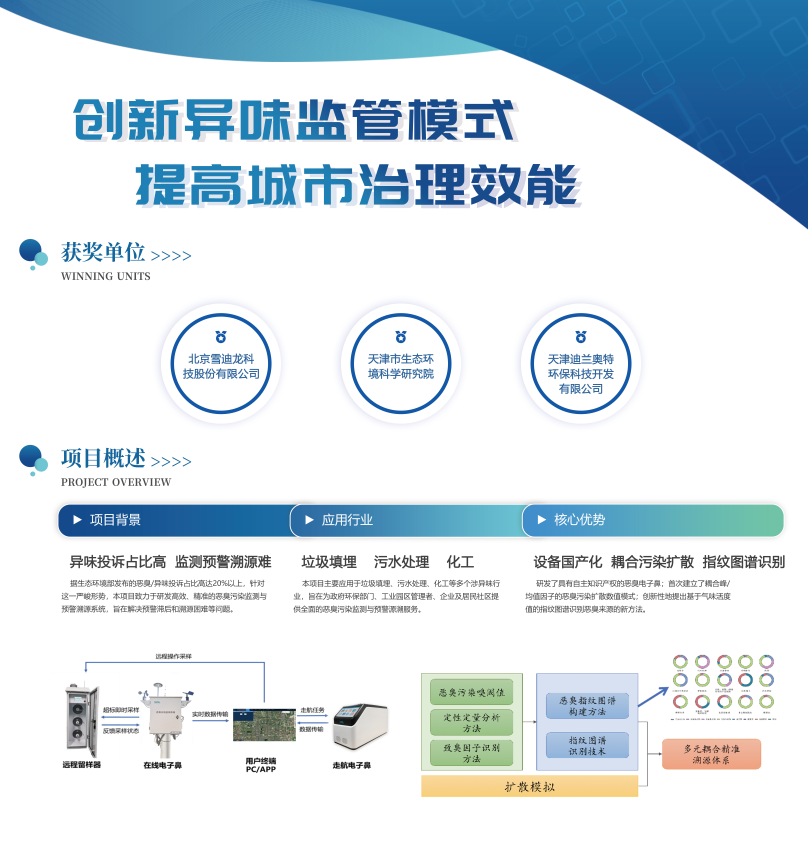 皇冠体育恶臭监测管理平台.png